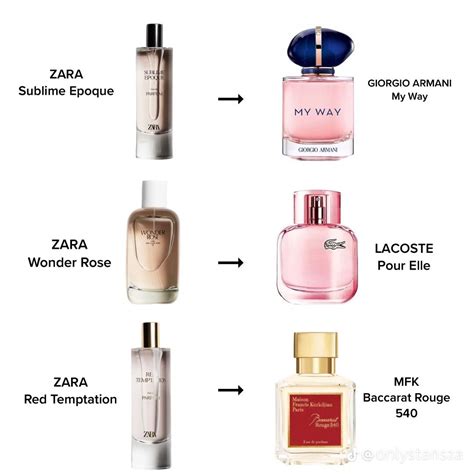 replicas perfumes zara|zara amber fusion dupe.